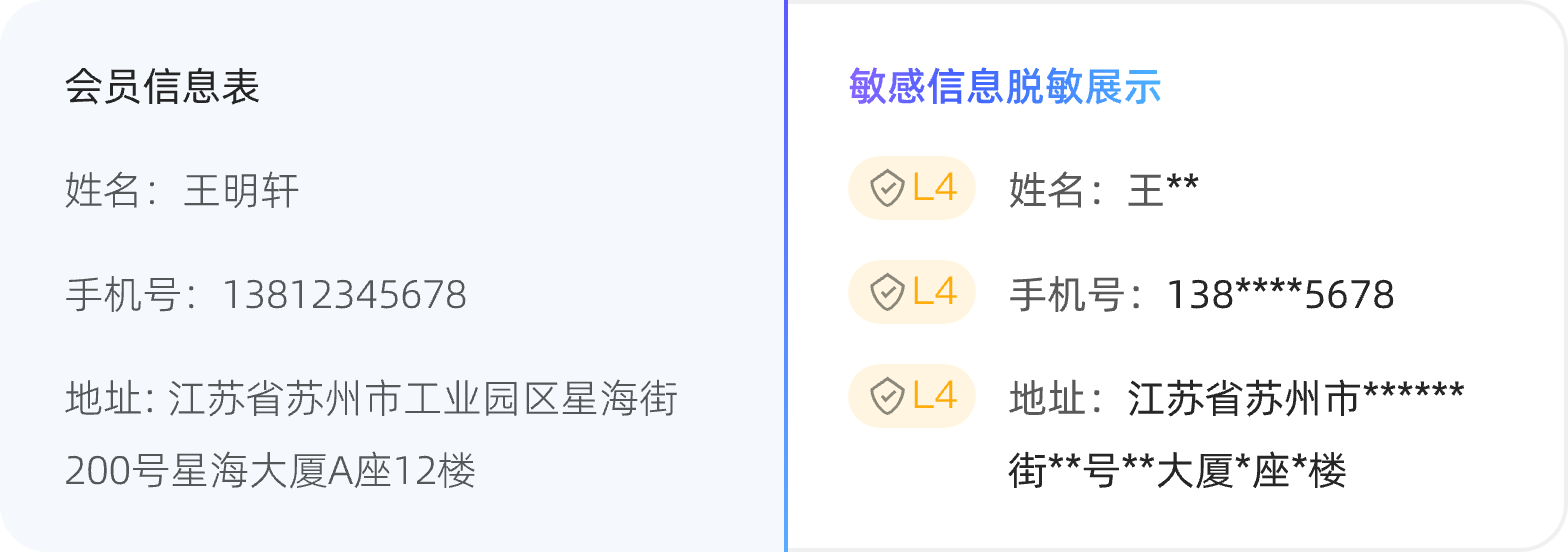 零售 - 消费者信息保护