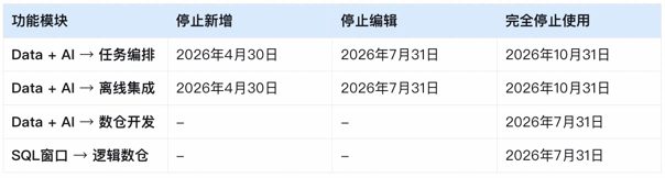 timeline