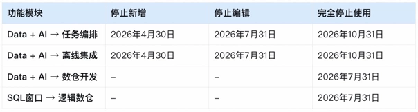 timeline