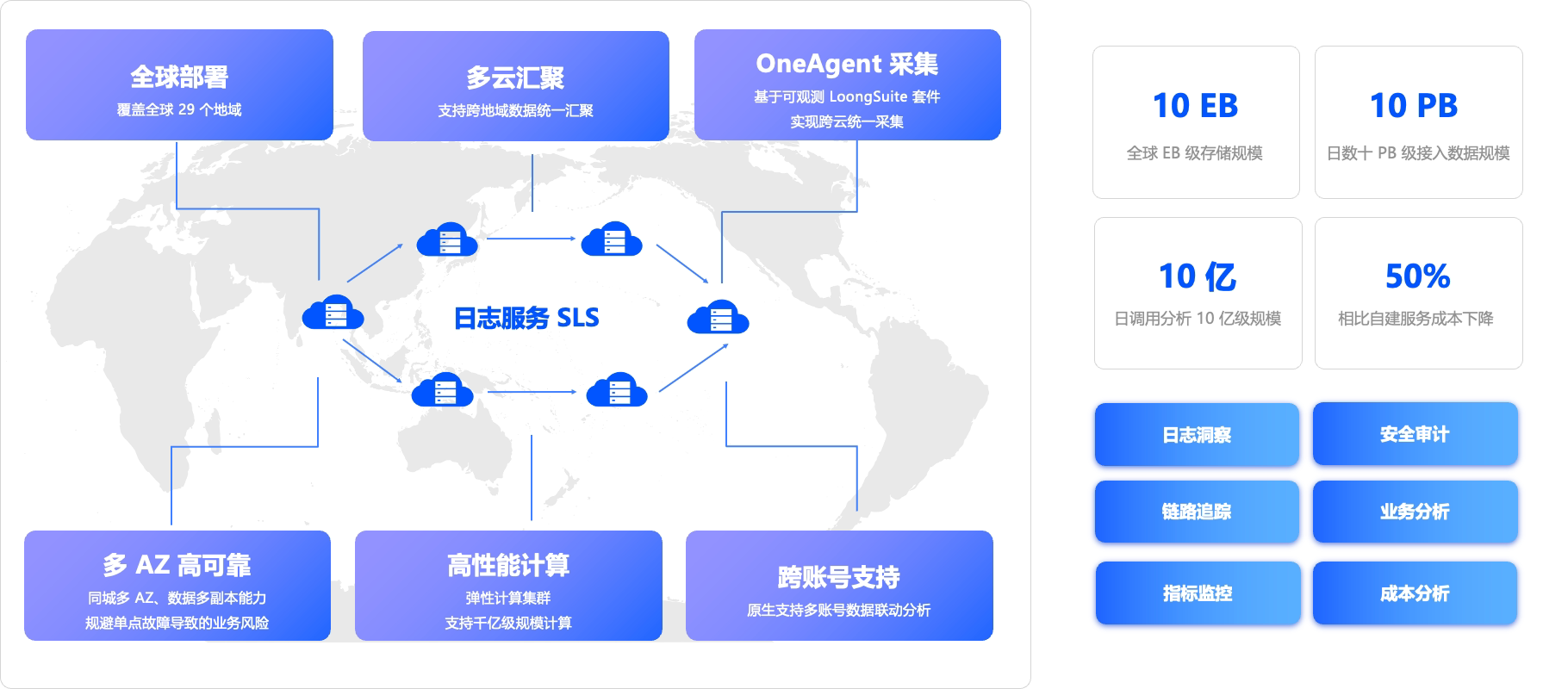 子案例正文