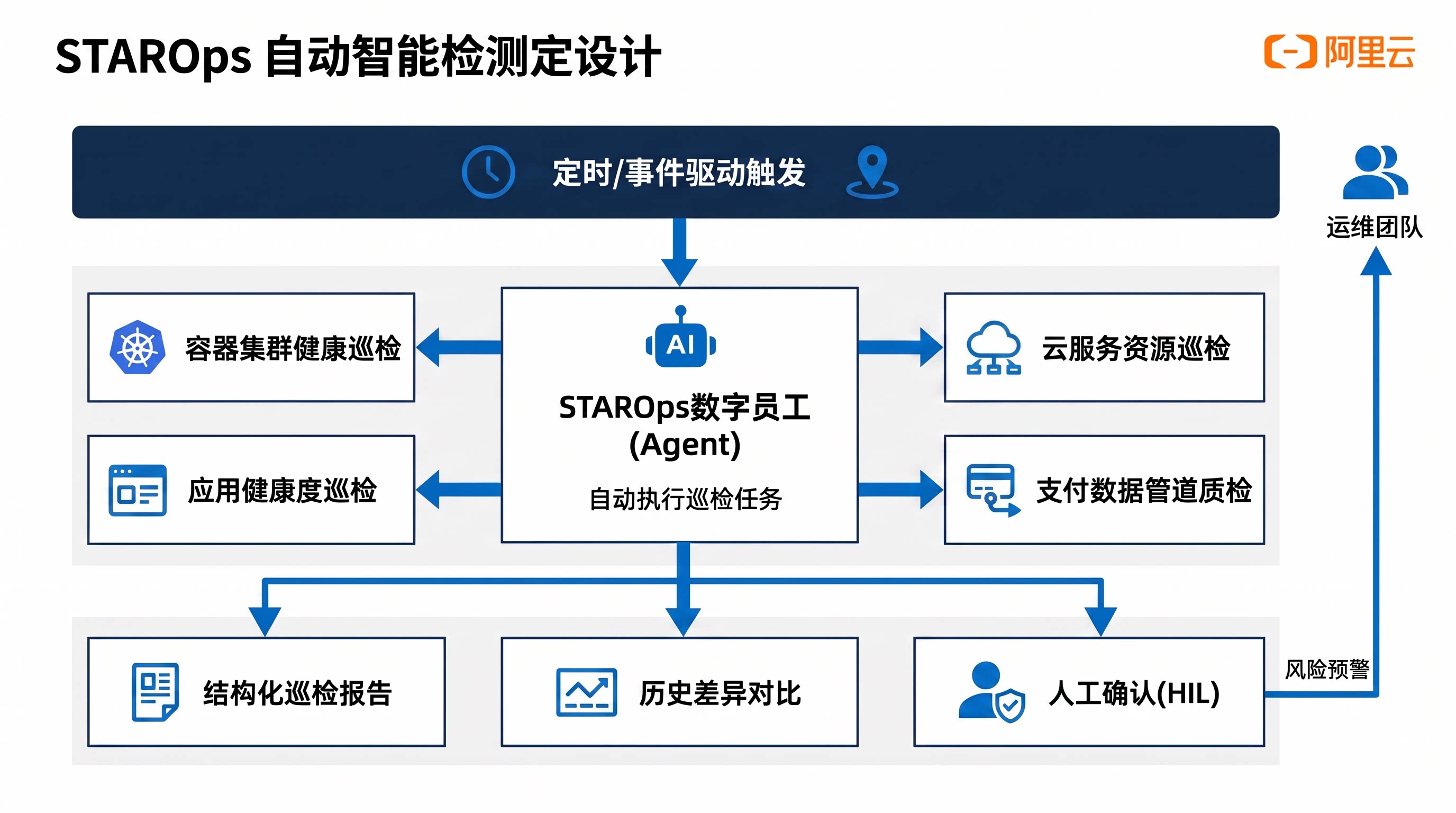 子案例正文