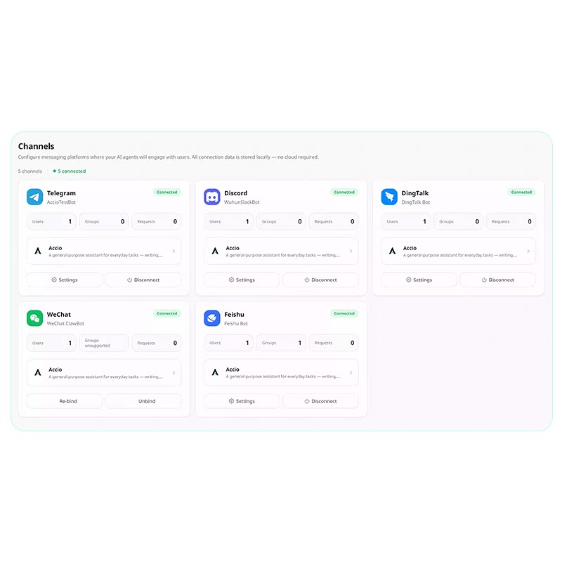 Channels