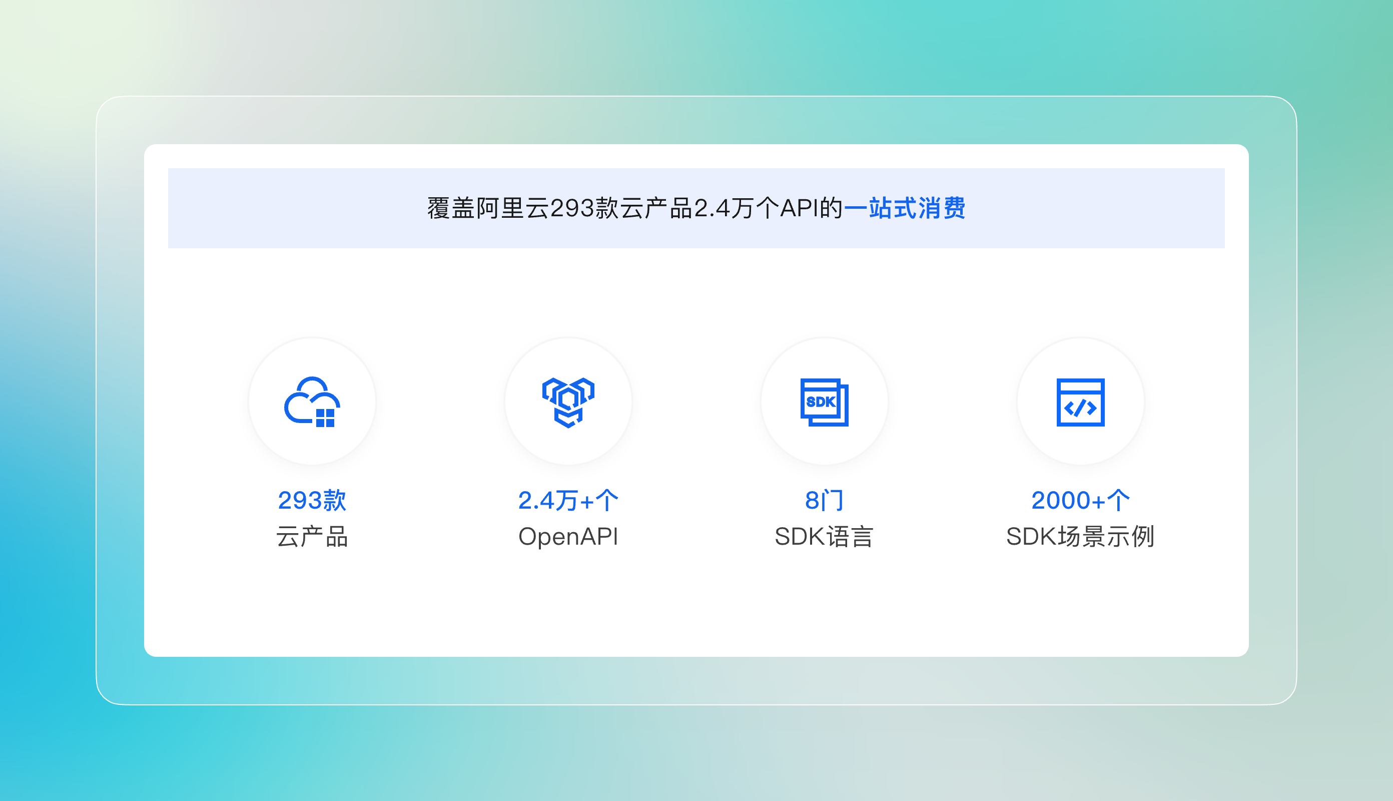 OpenAPI Explorer - 阿里云API集成与调试中心 - 一键调用与SDK生成 - 阿里云