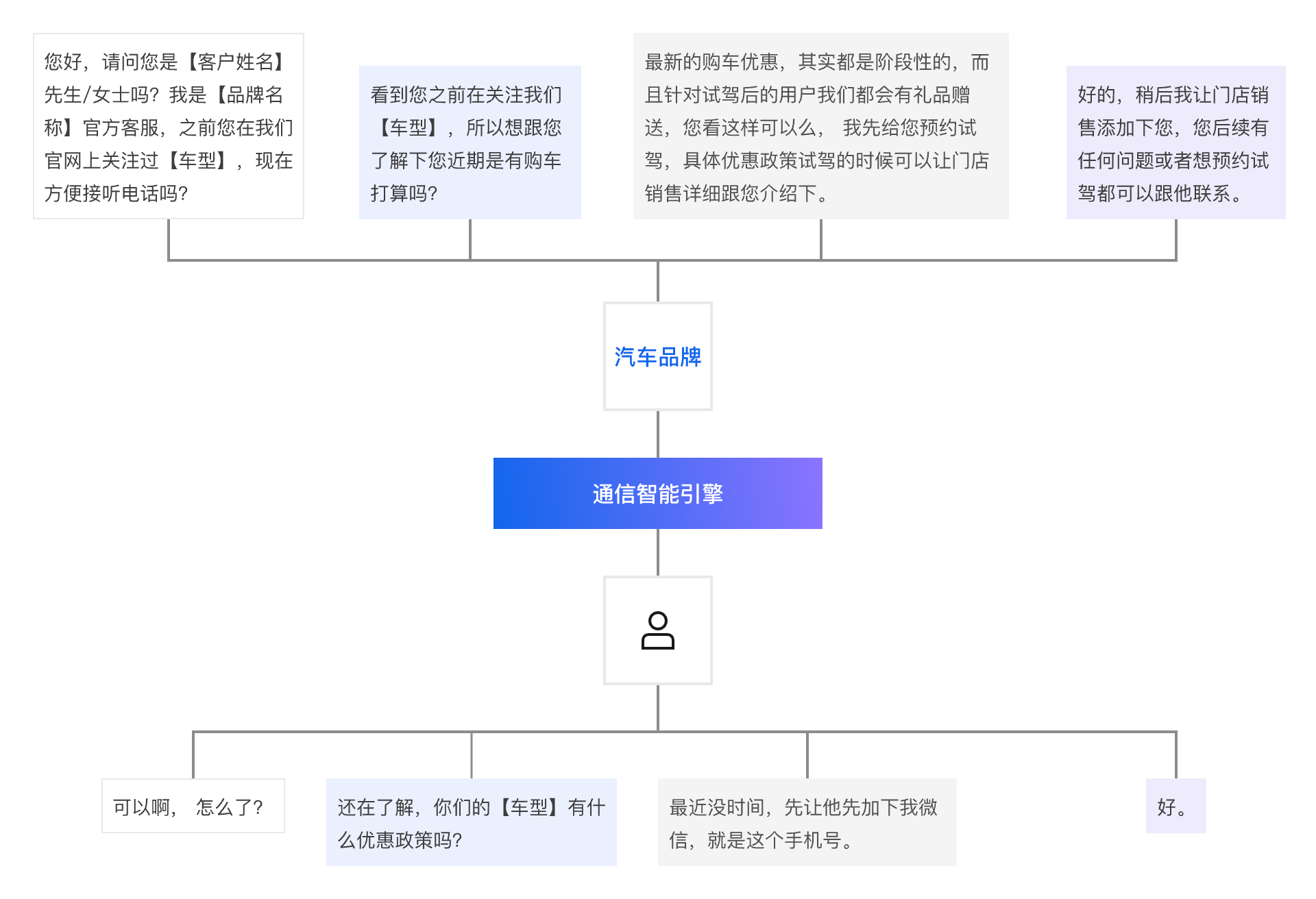 架构图-参考实现