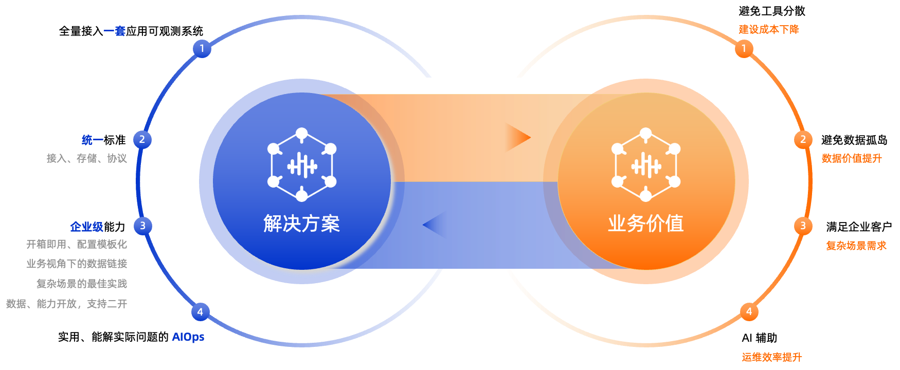 子案例正文