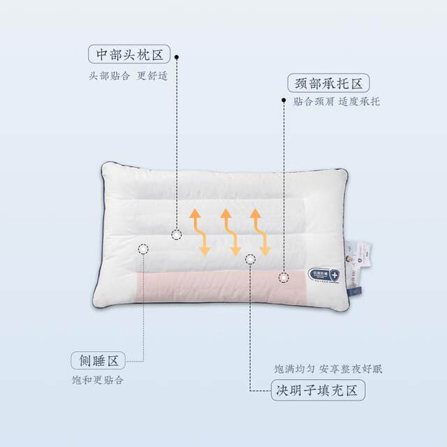 Yuanmeng Pillow Cassia Seed Student Pillow Core Children's Neck Protector Shaping Pillow Four Seasons Pillow Dormitory Pillow