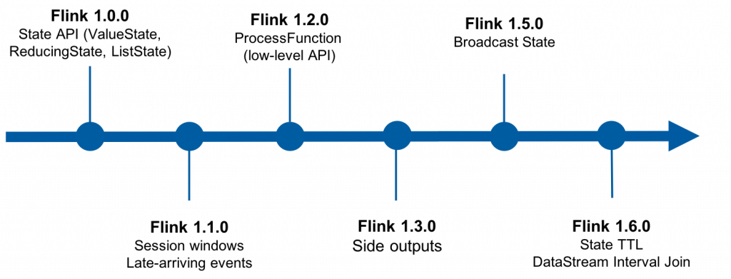 Flink 中文社区