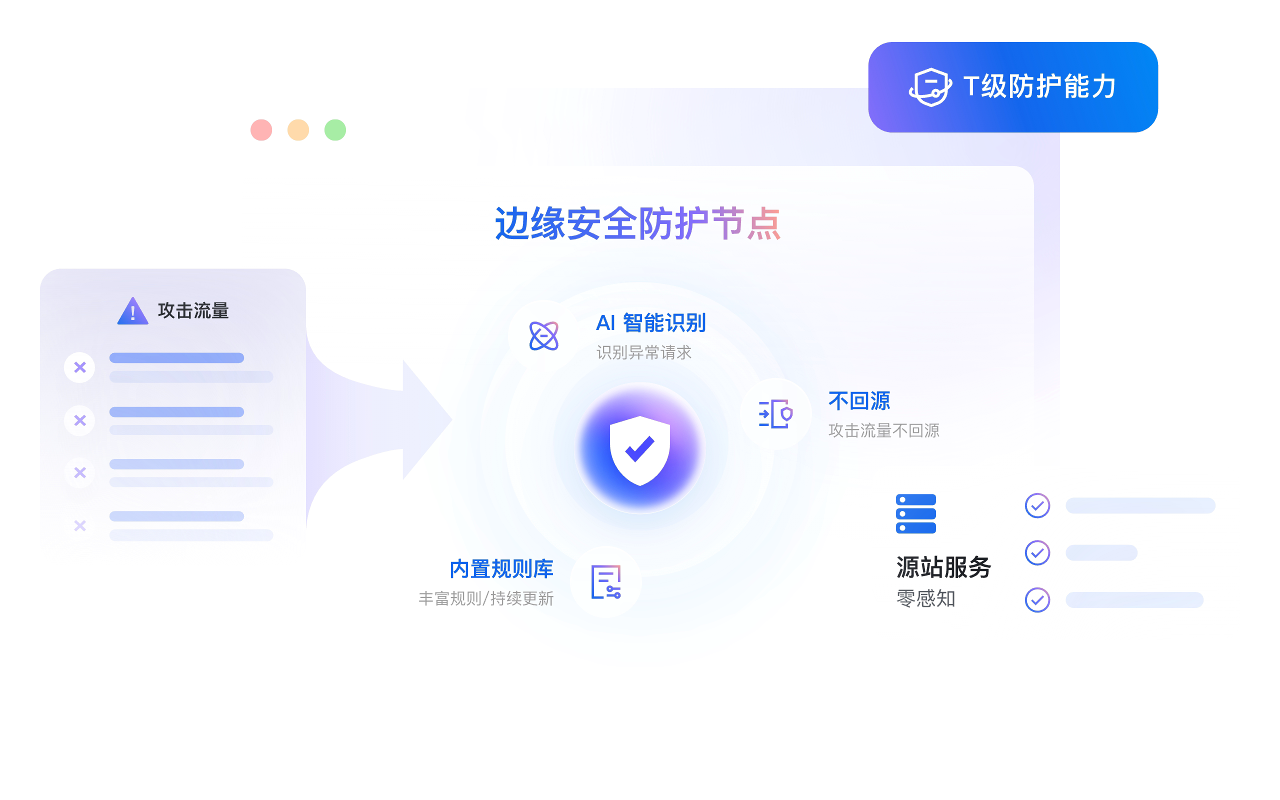 网络性能优化和保护