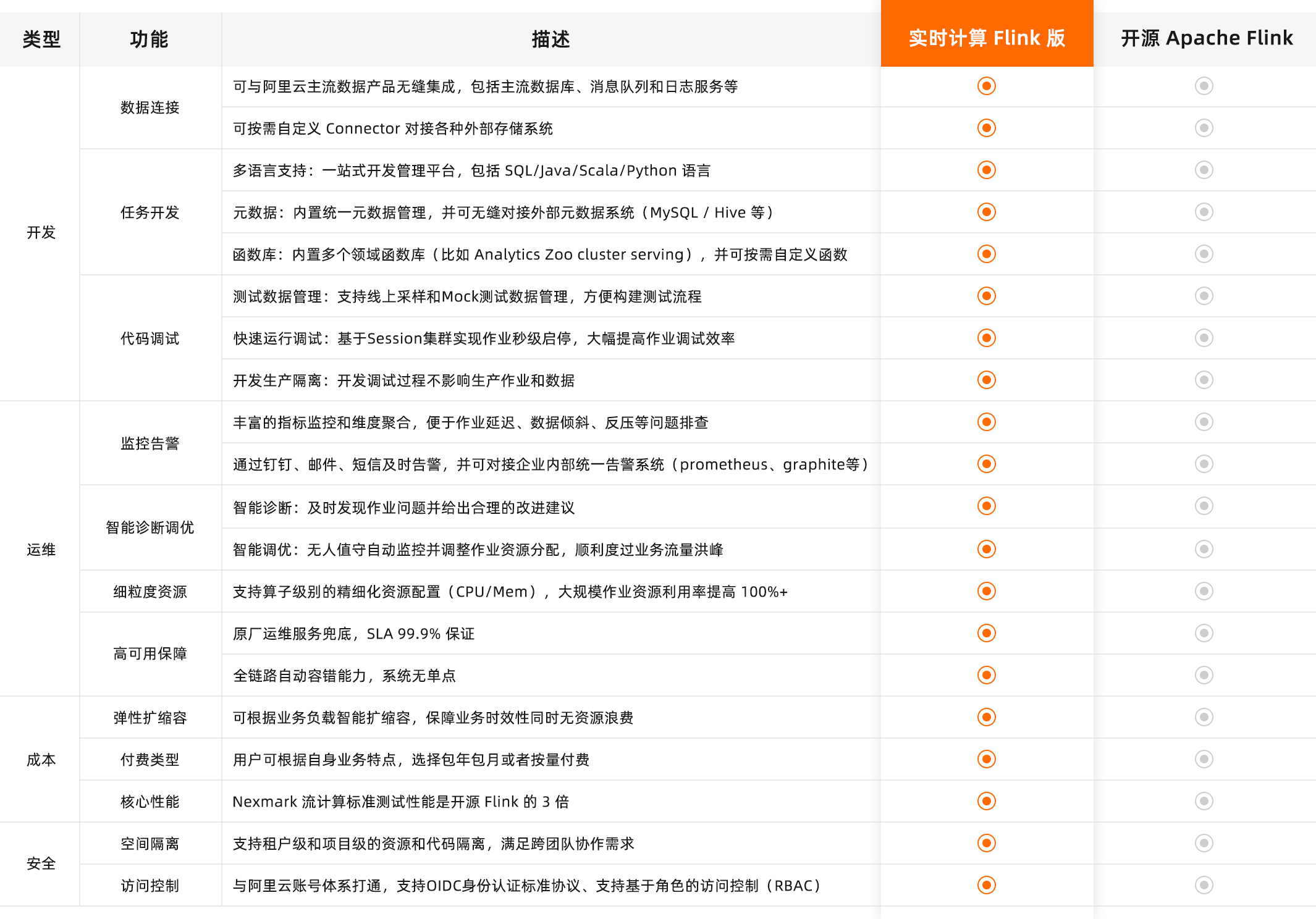 產品對比