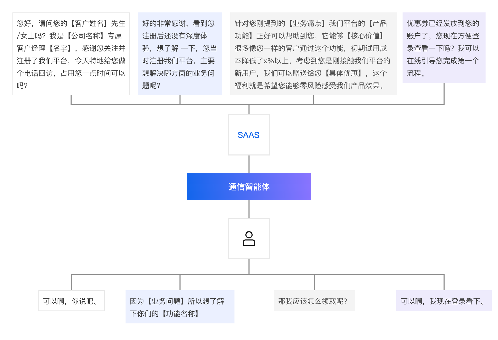 架构图-参考实现