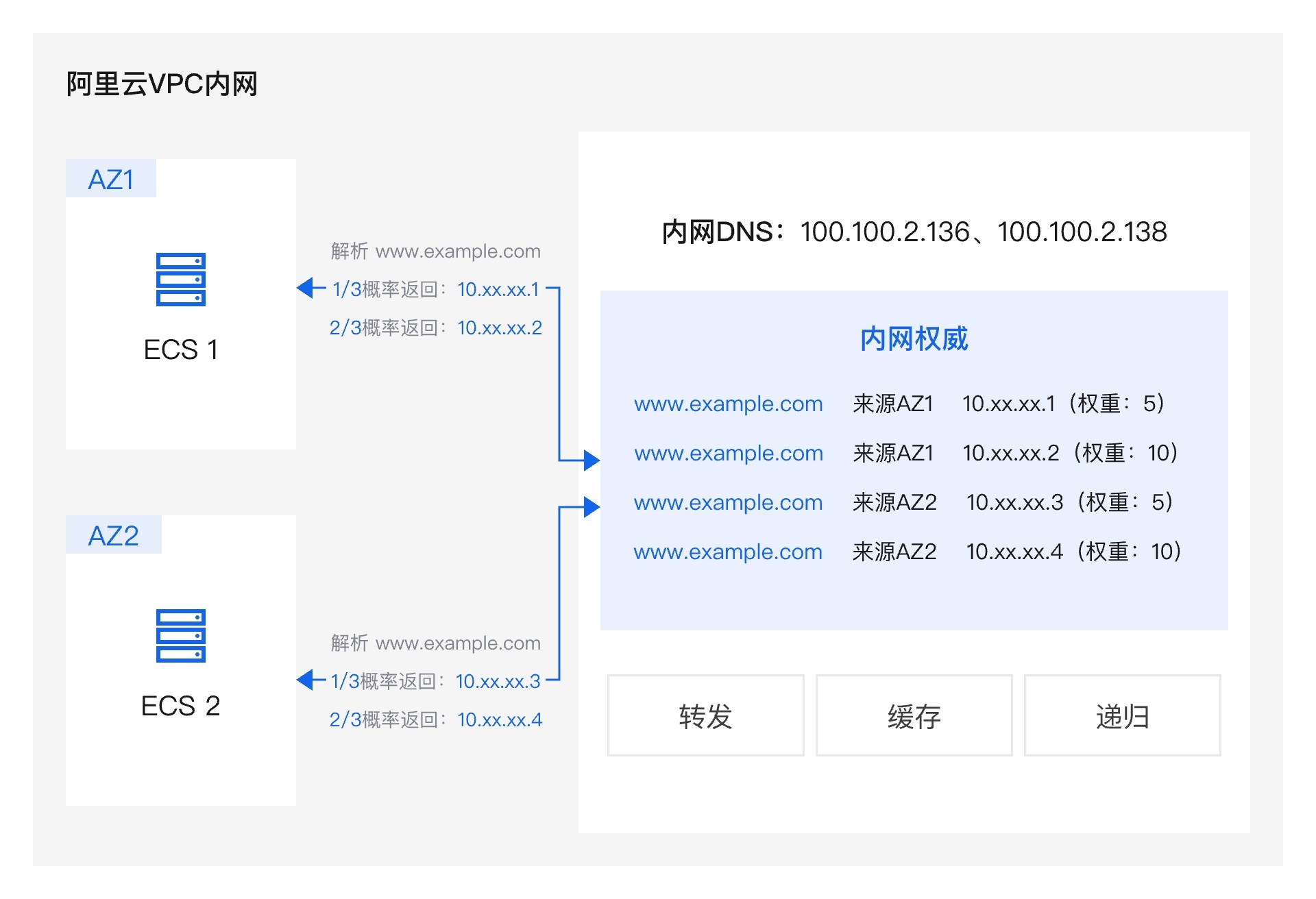 架构图-参考实现