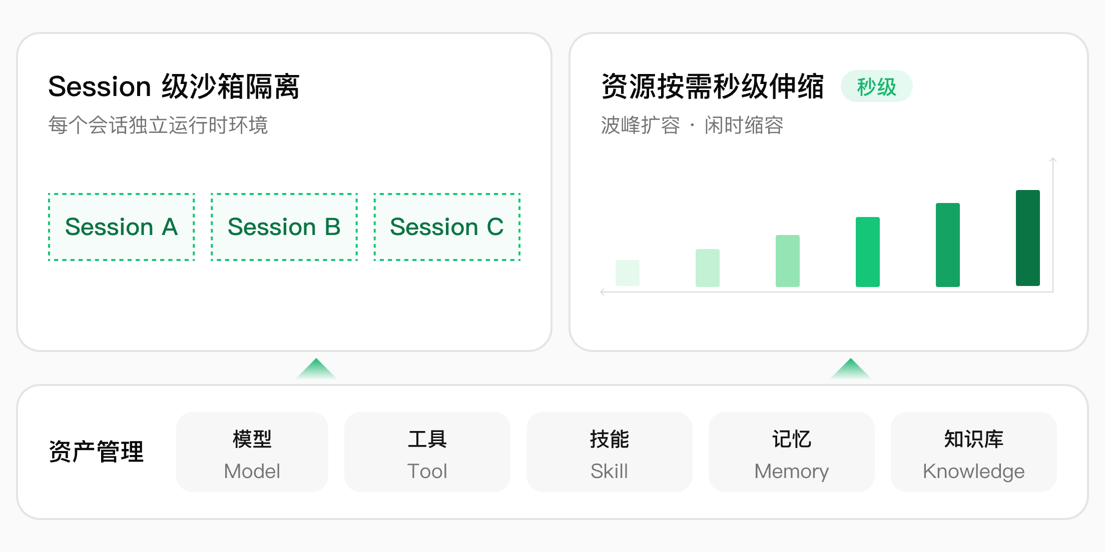 弹性可靠的运行底座