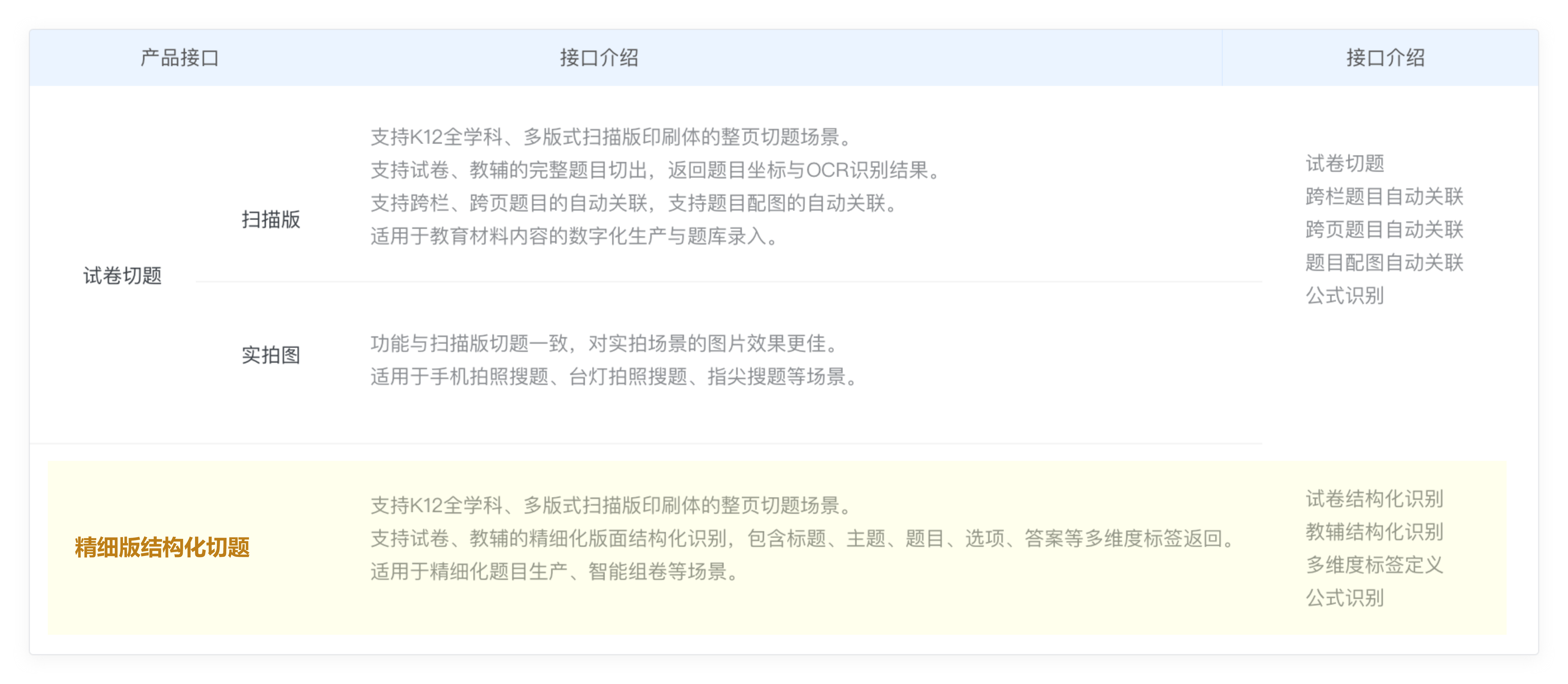 教育场景识别_智慧教学场景识别_自动阅卷_数据智能-阿里云
