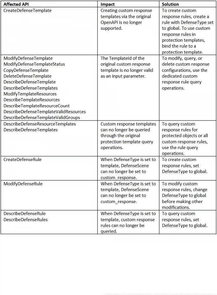 API