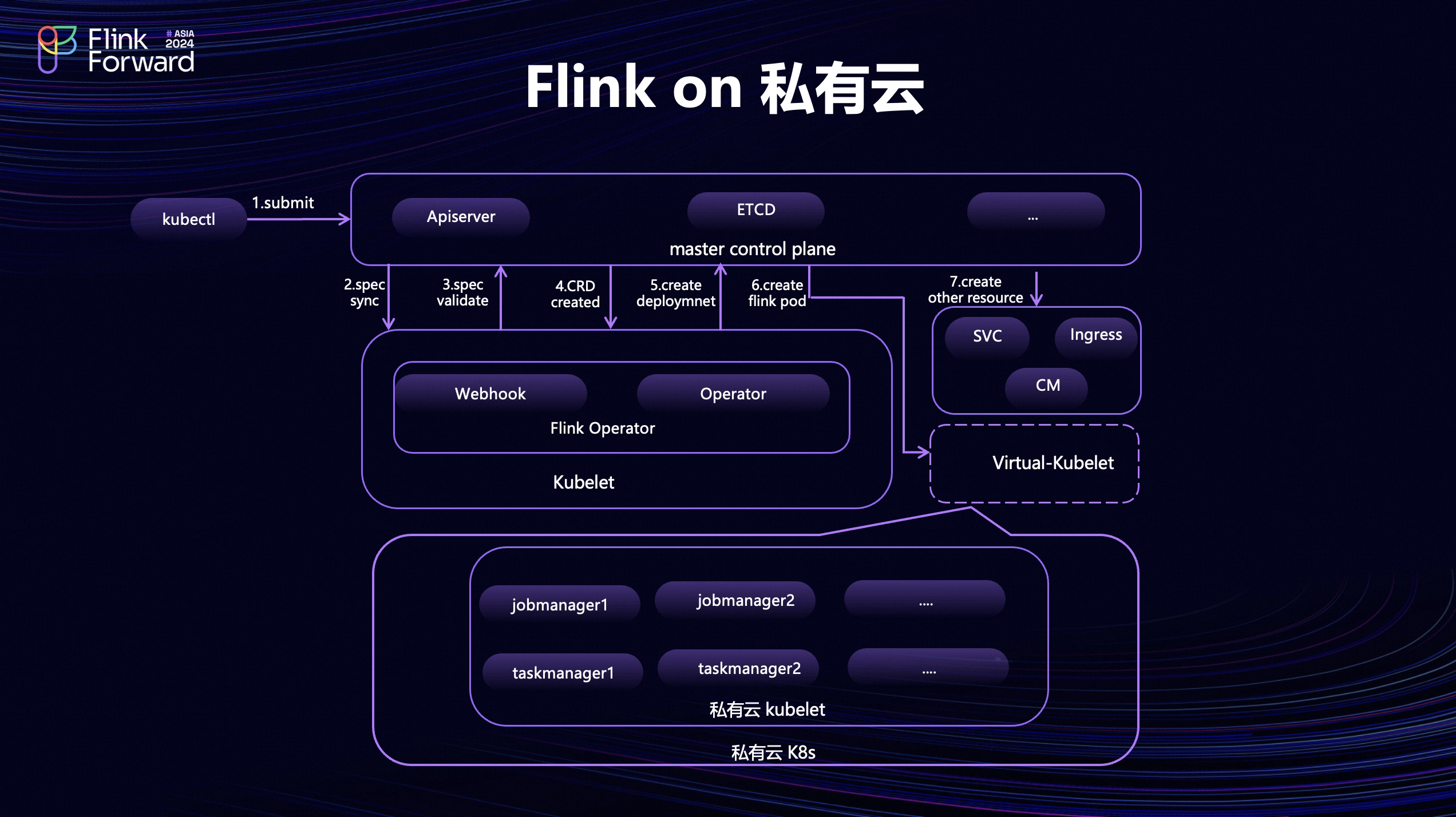 Flink 中文社区