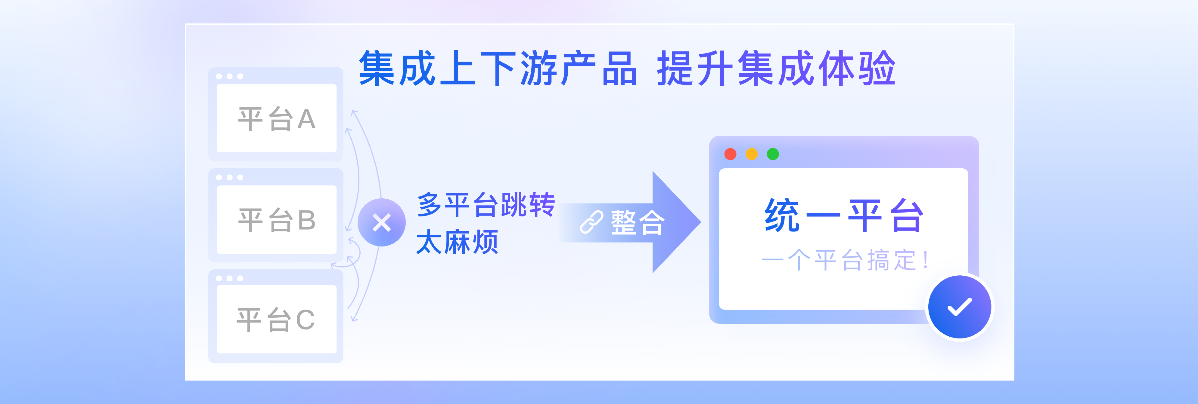 生态集成一体化