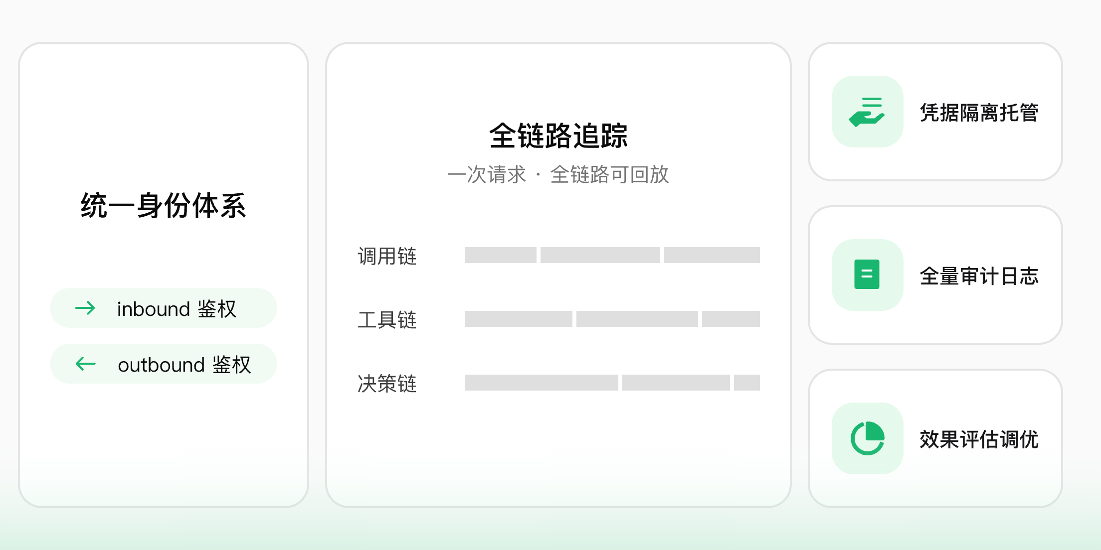 治理与可观测