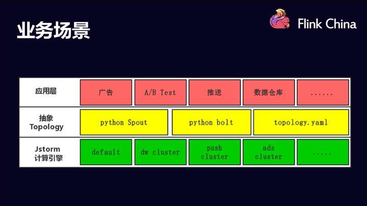 字节跳动 Jstorm 到 Apache Flink 的迁移实践