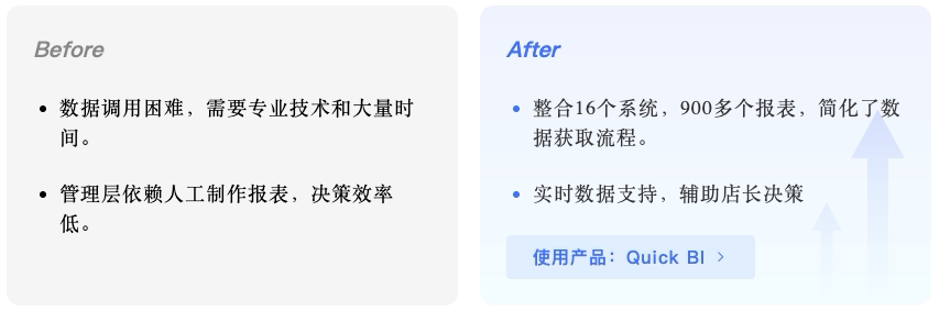 子案例正文