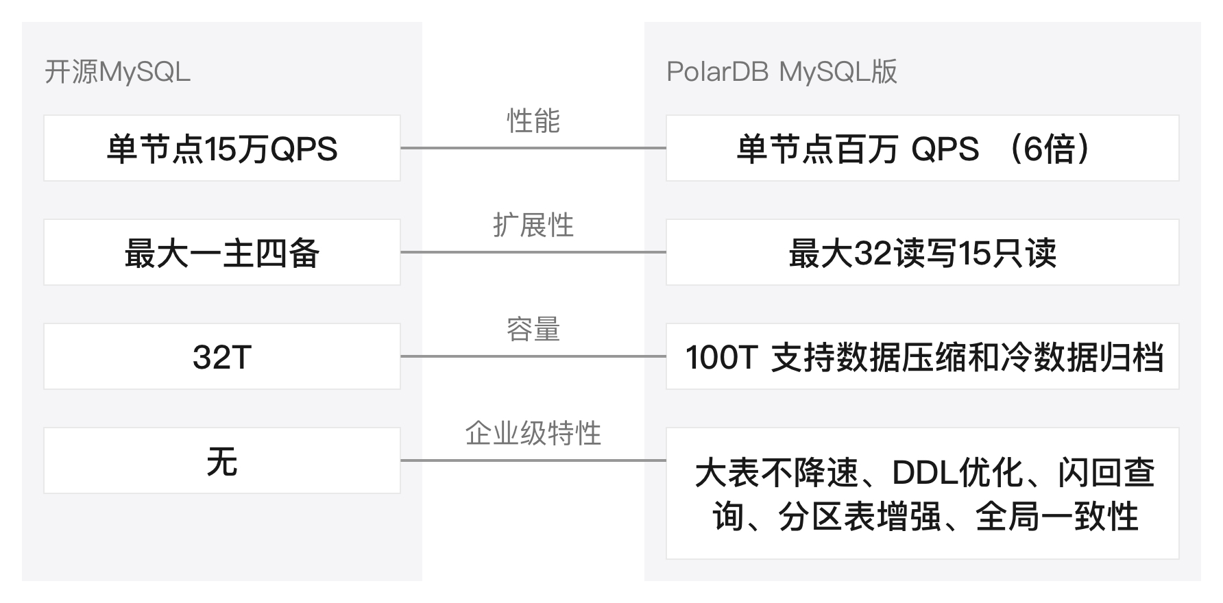 丰富的企业级能力