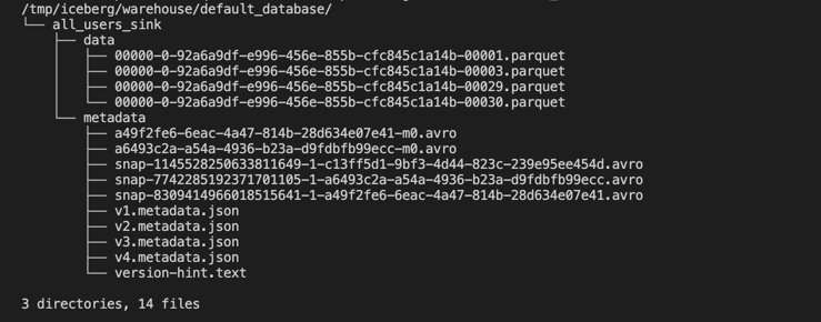 files-in-iceberg