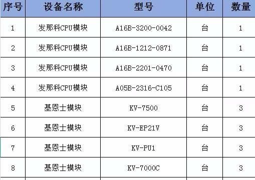 1月23日南通处置发那科，基恩士模块，企业库存进口设备模块一批16台（南通市）网络拍卖公告