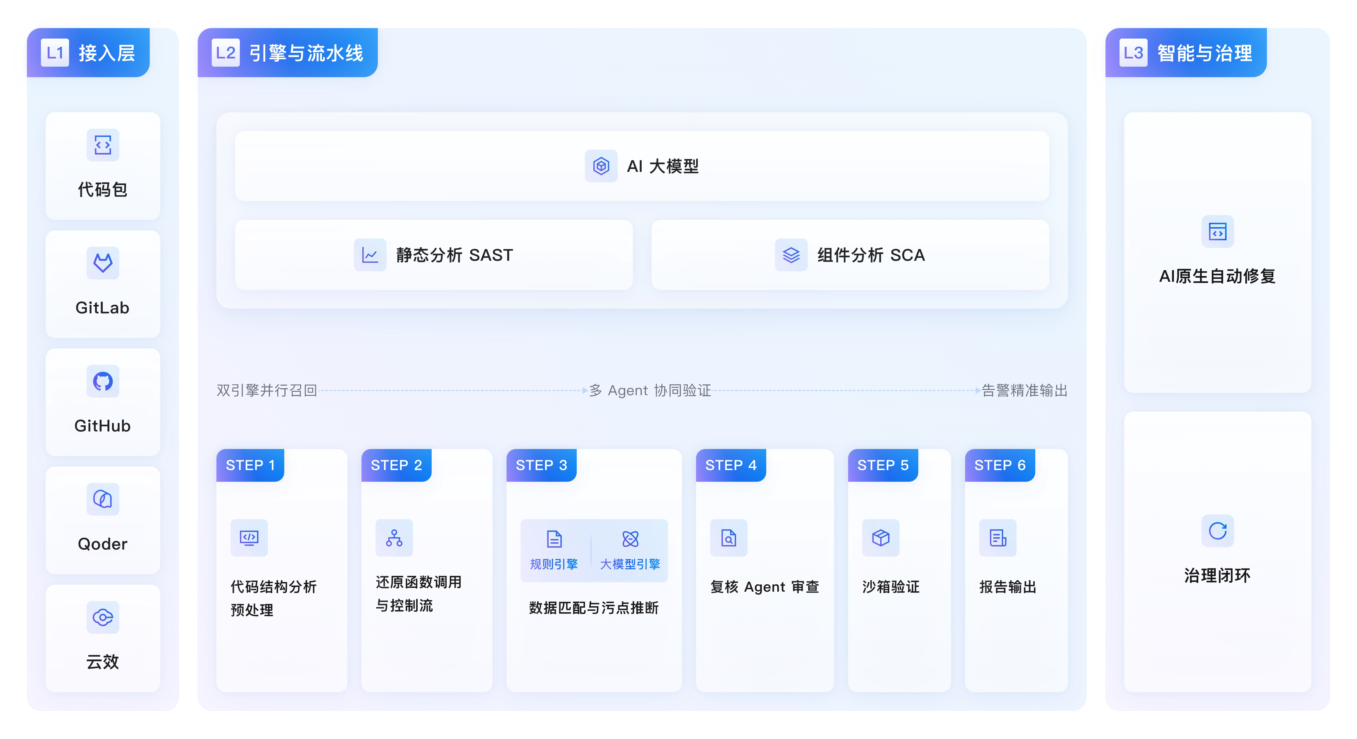 代码安全