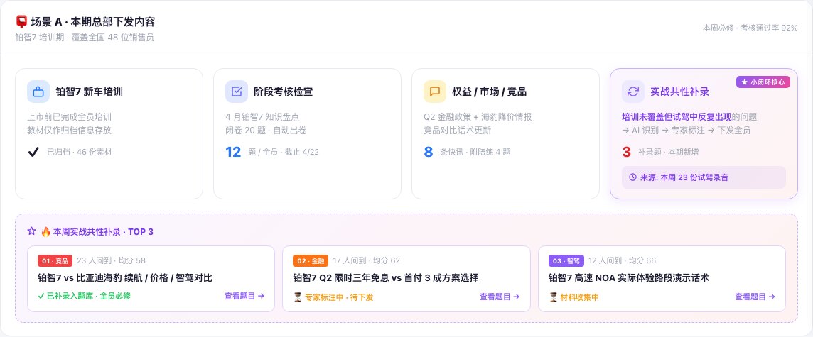 AutoSalesAI · 销管培训闭环