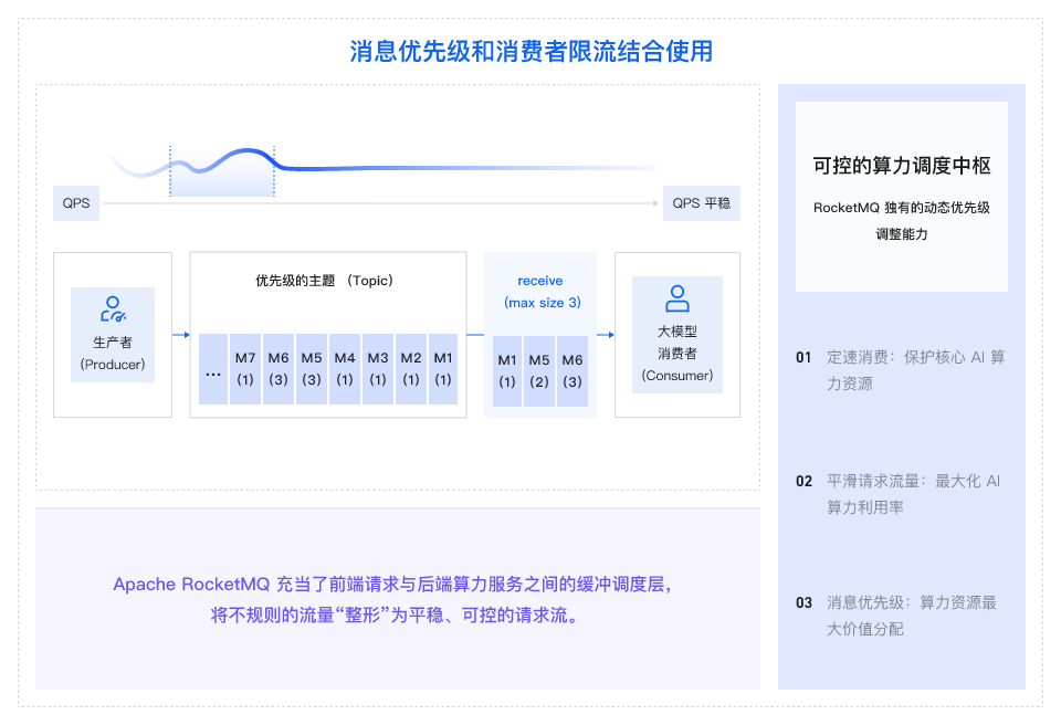 架构图-参考实现
