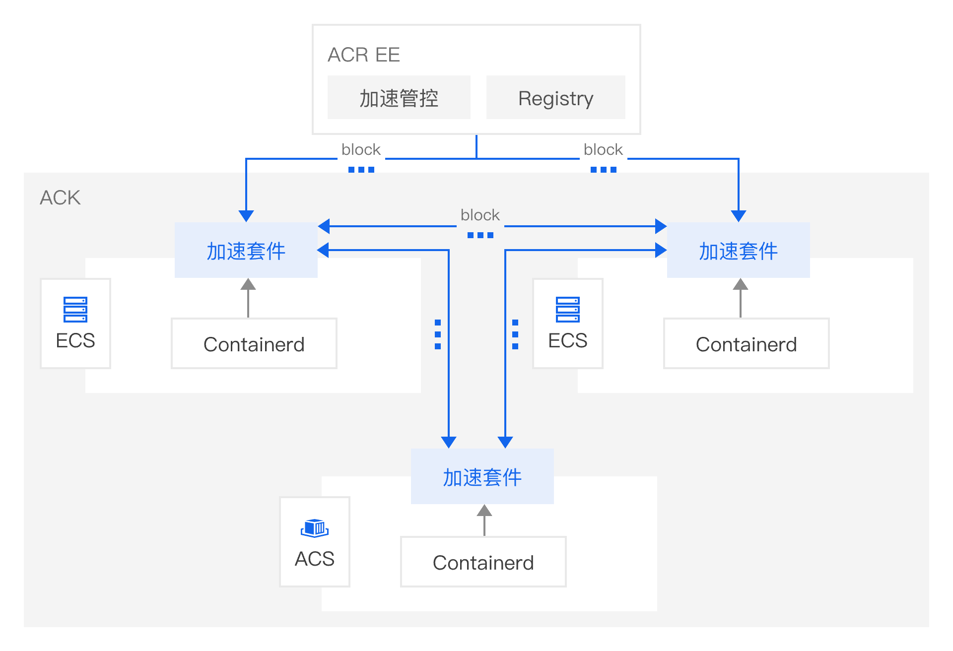 架构图-参考实现