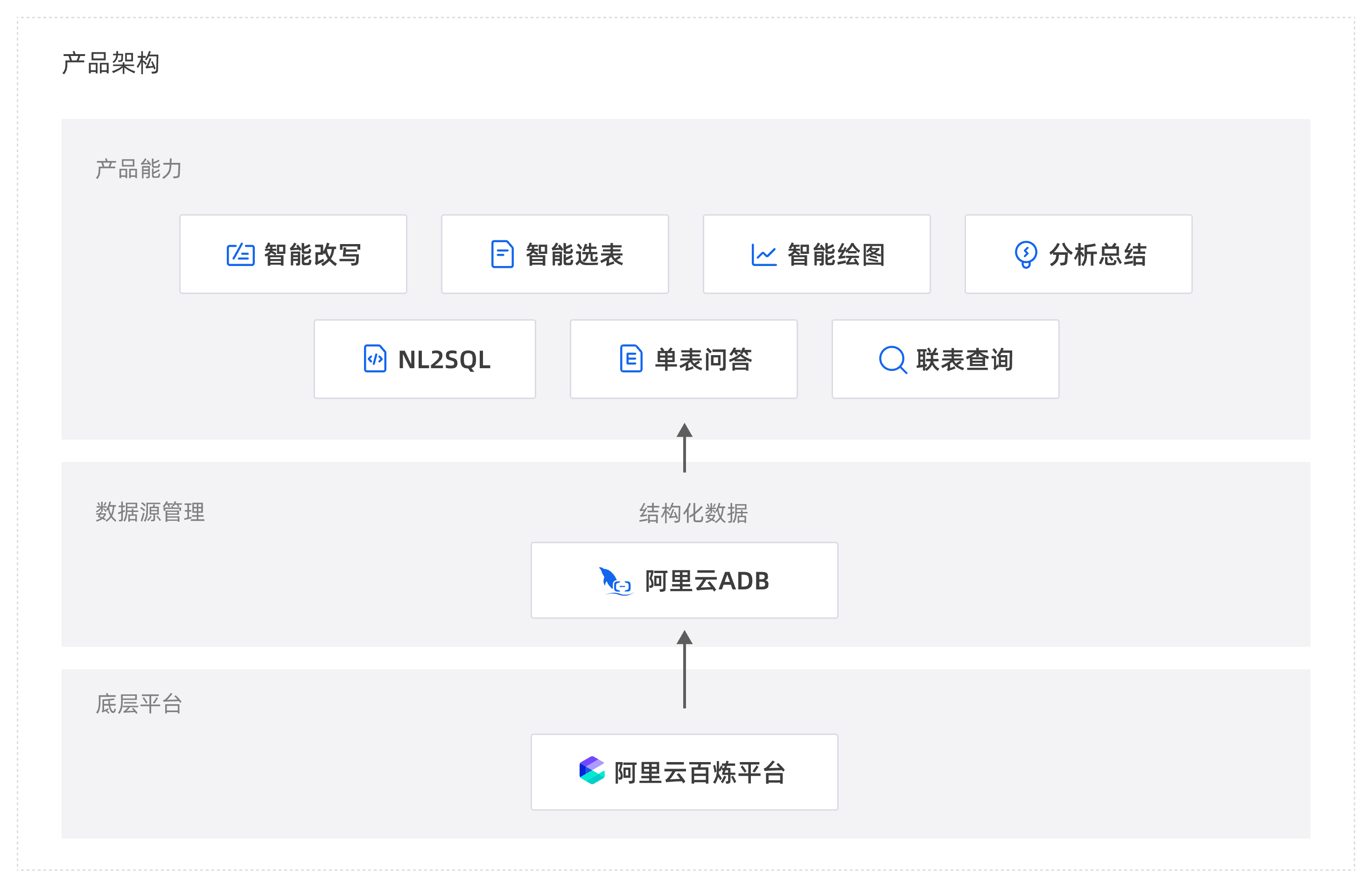 析言GBI+云原生数据仓库AnalyticDB PostgreSQL版