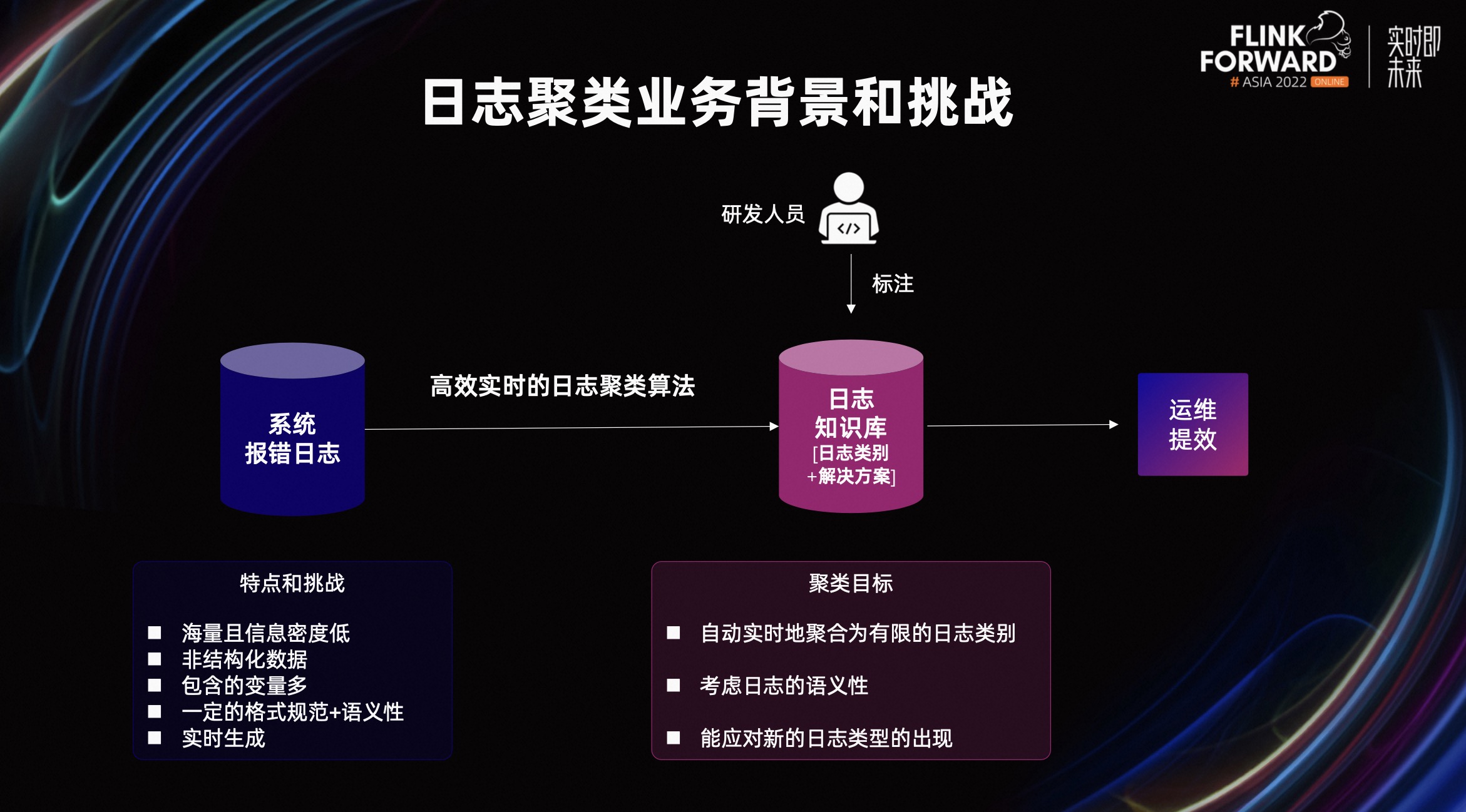 基于 Flink ML 搭建的智能运维算法服务及应用-阿里云开发者社区