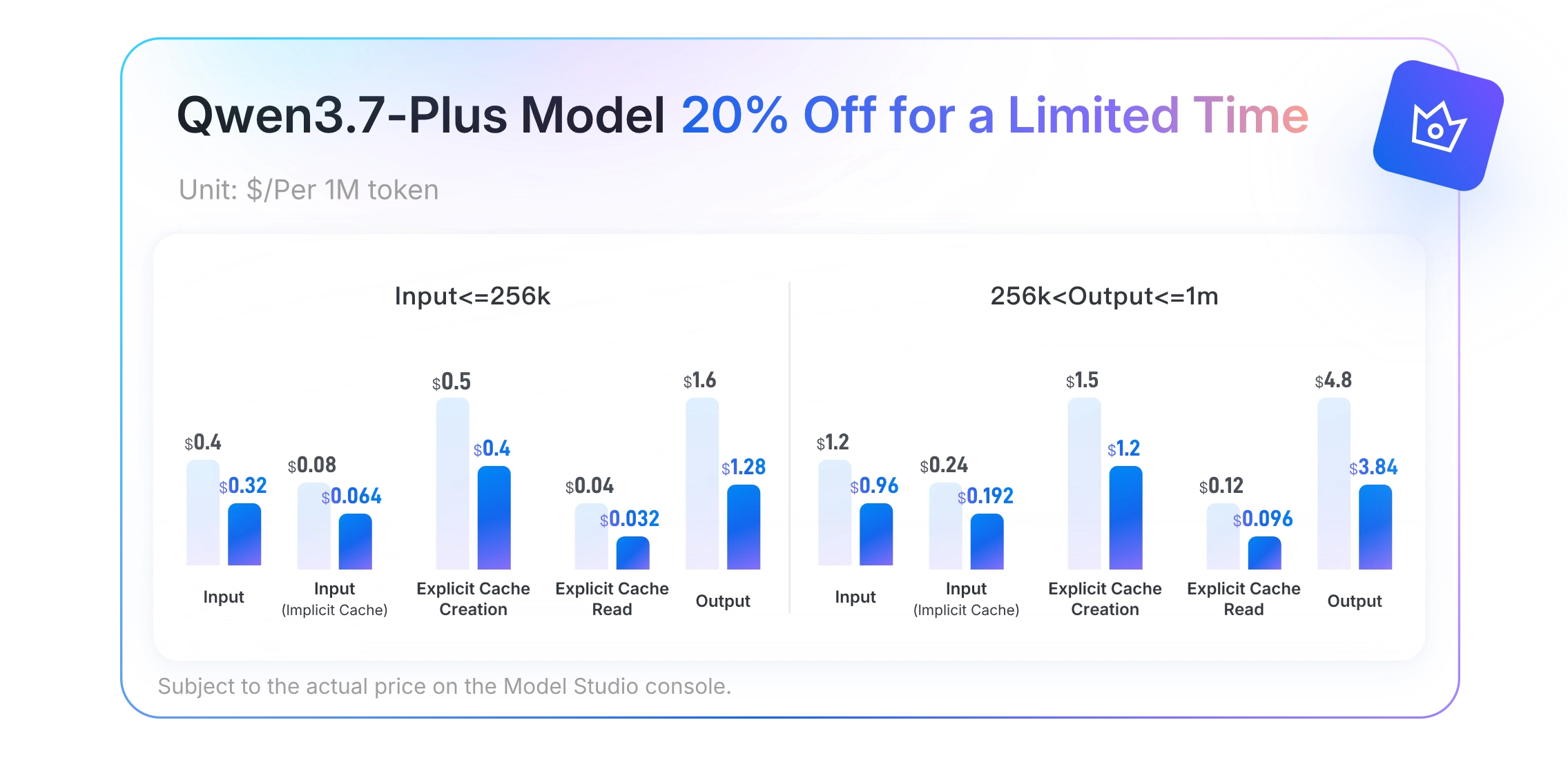 20% Off for a Limited Time