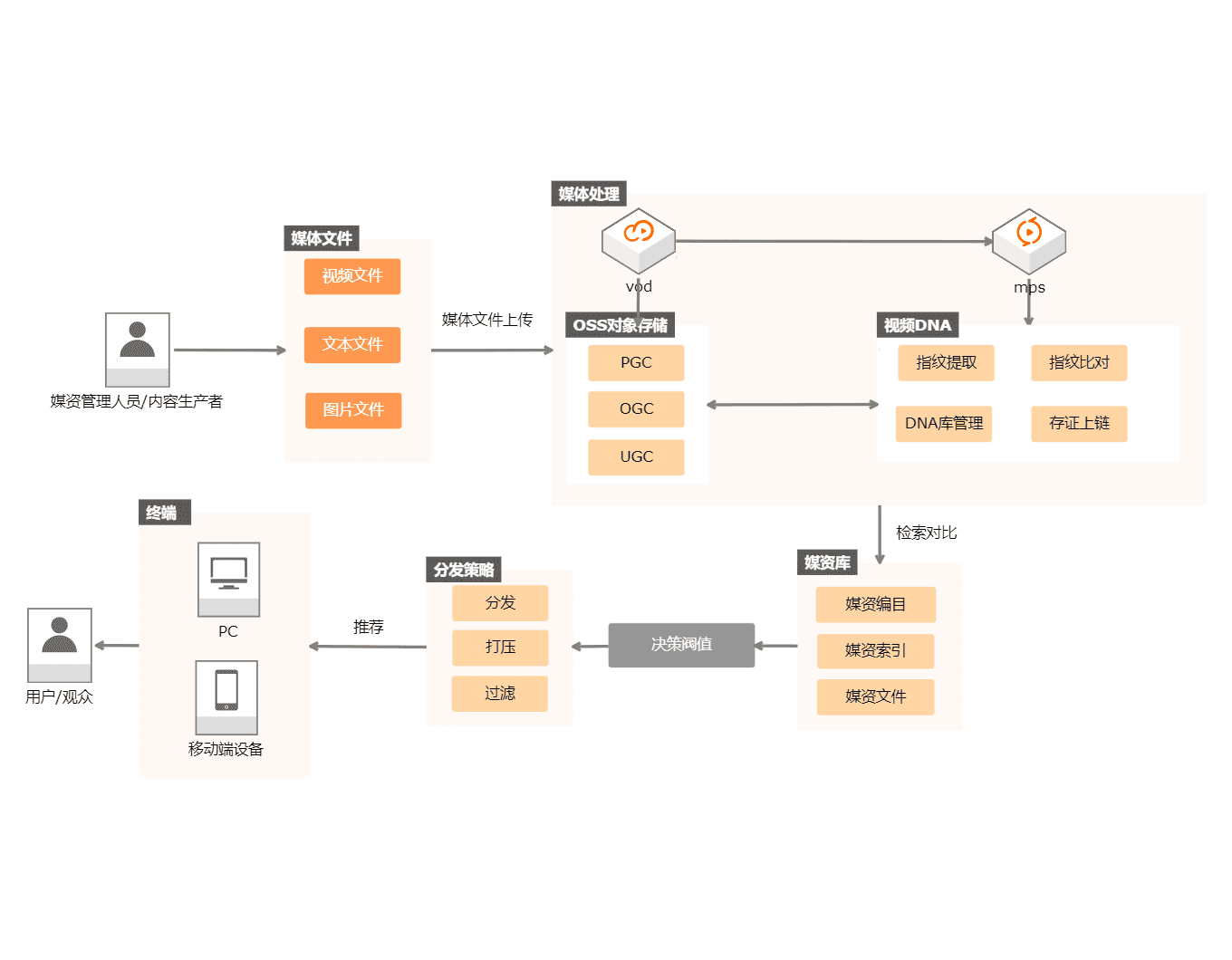 阿里云ai平台 alibaba cloud
