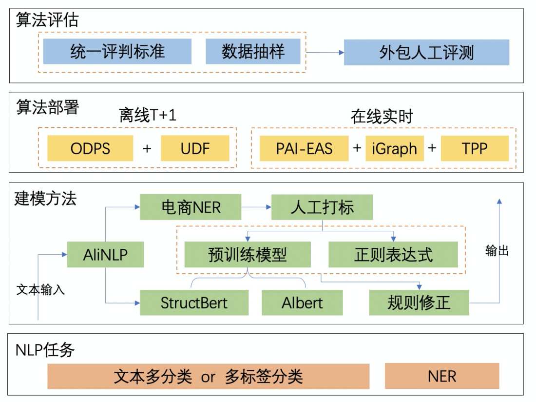 架构.png