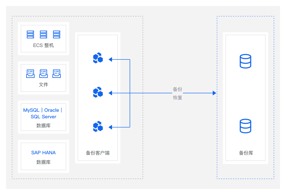 架构图-参考实现