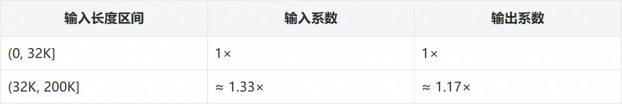 图三