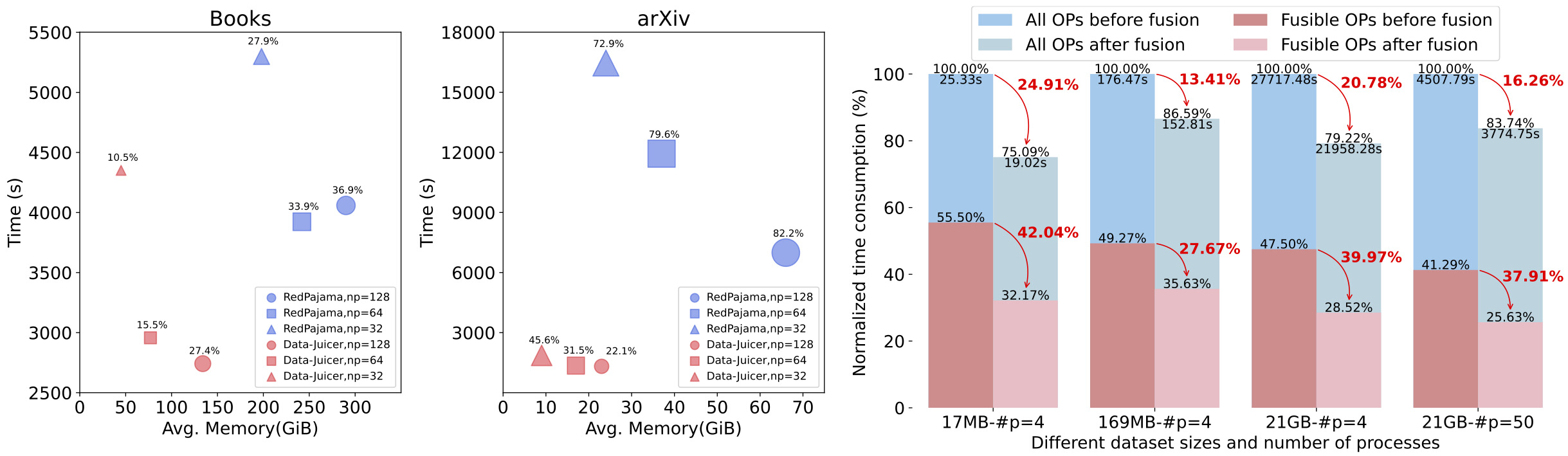 sys-perf