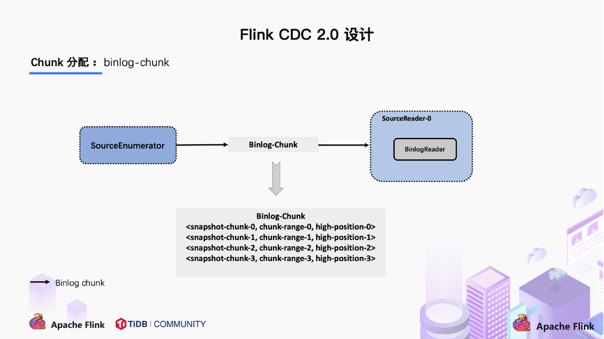 binlog-Chunk