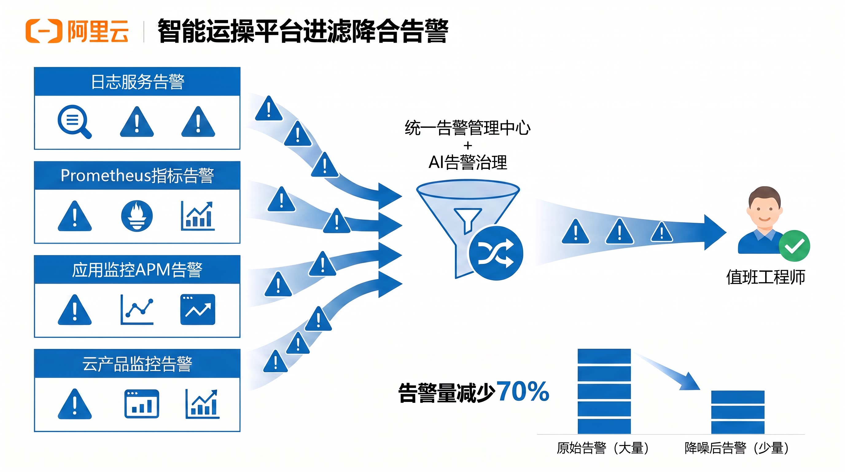 子案例正文
