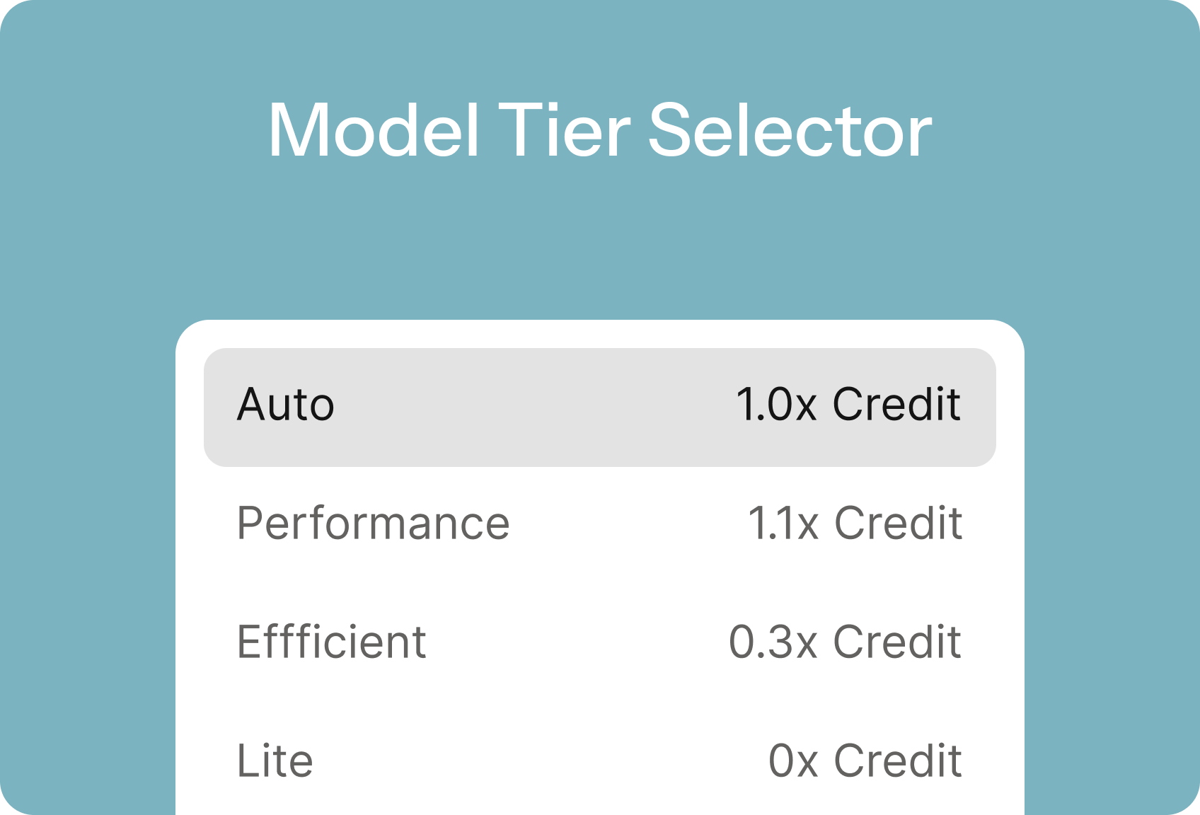 Qoder 模型分级选择器上线
