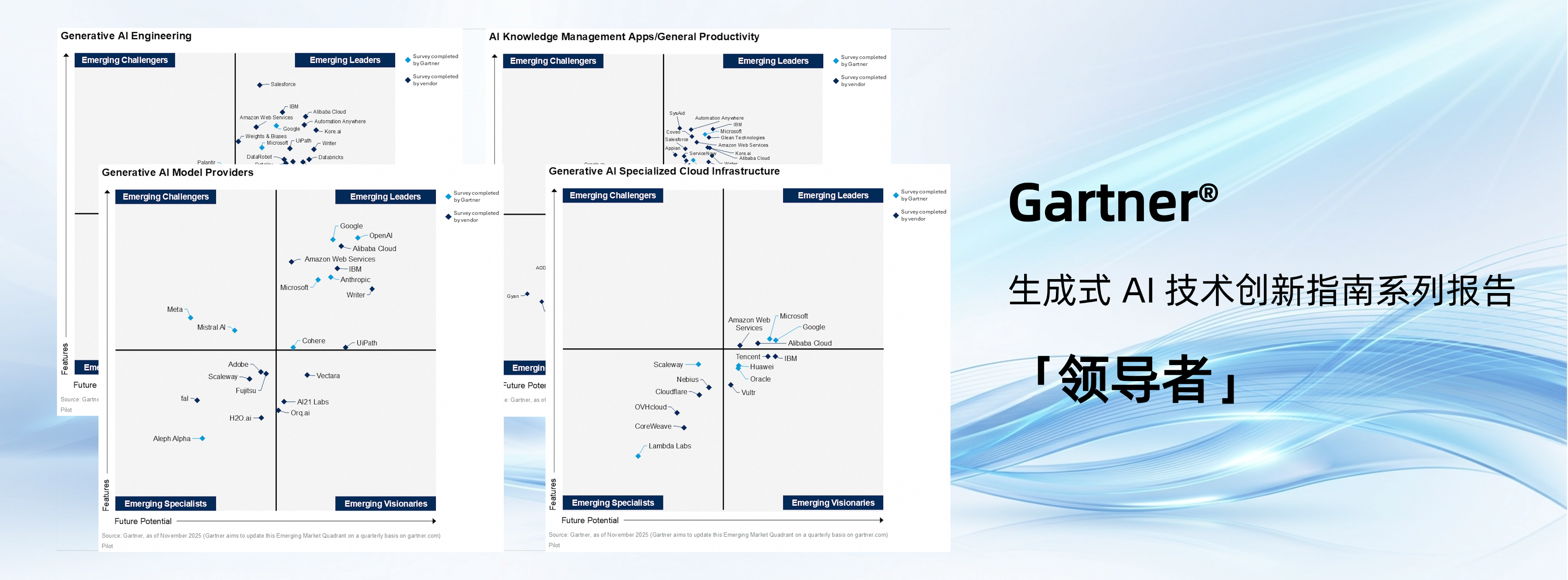 阿里云入选Gartner® GenAI创新指南报告全球四大新兴市场象限新兴领导者