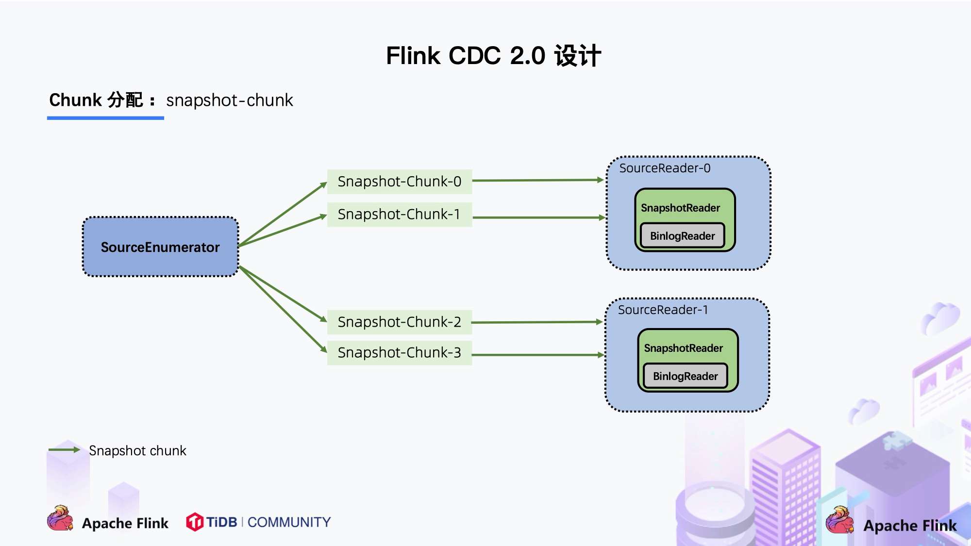 snapshot-Chunk