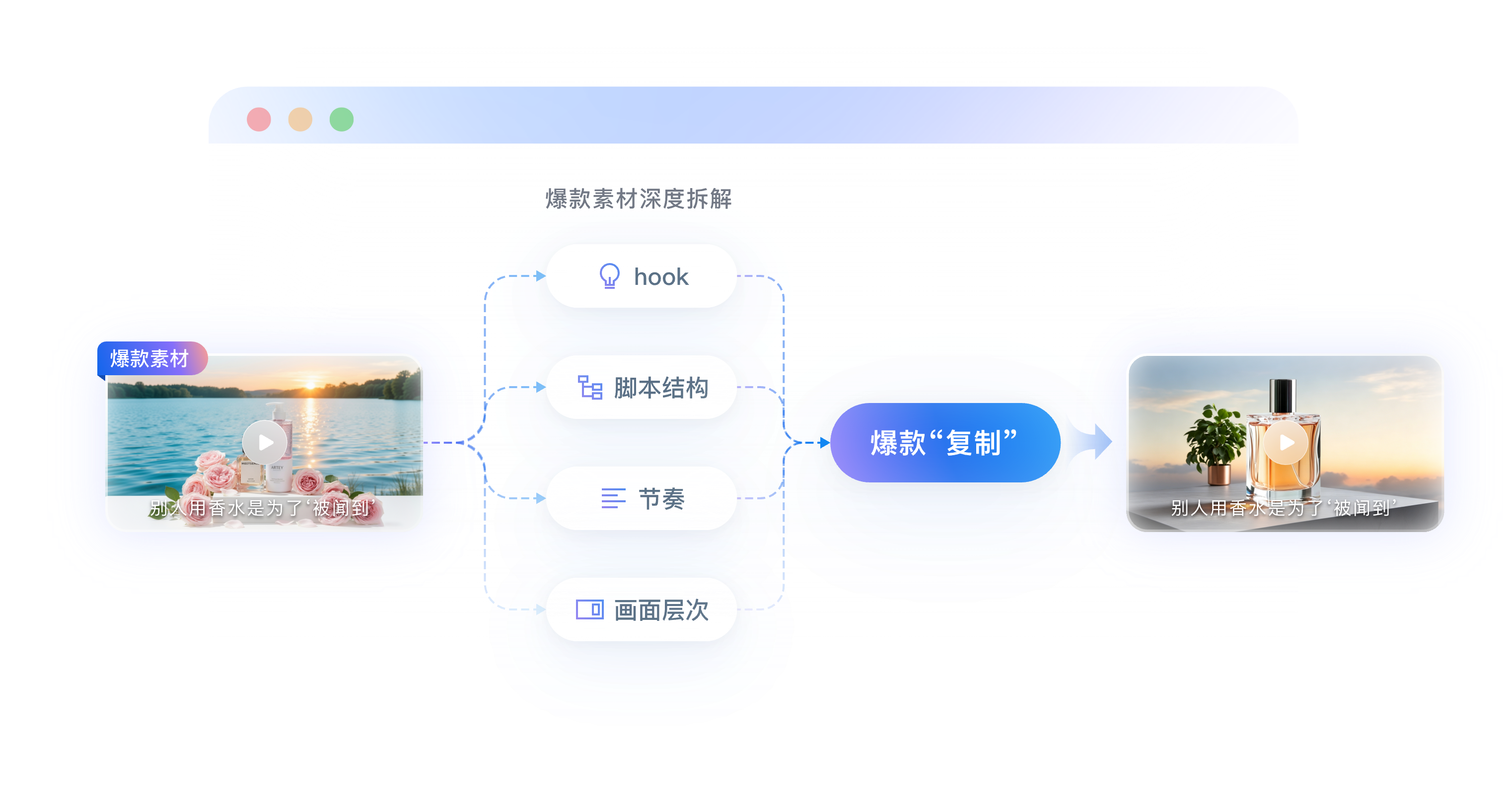 爆款不用猜,拆完就能复刻