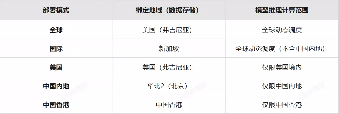 香港地域上线中文