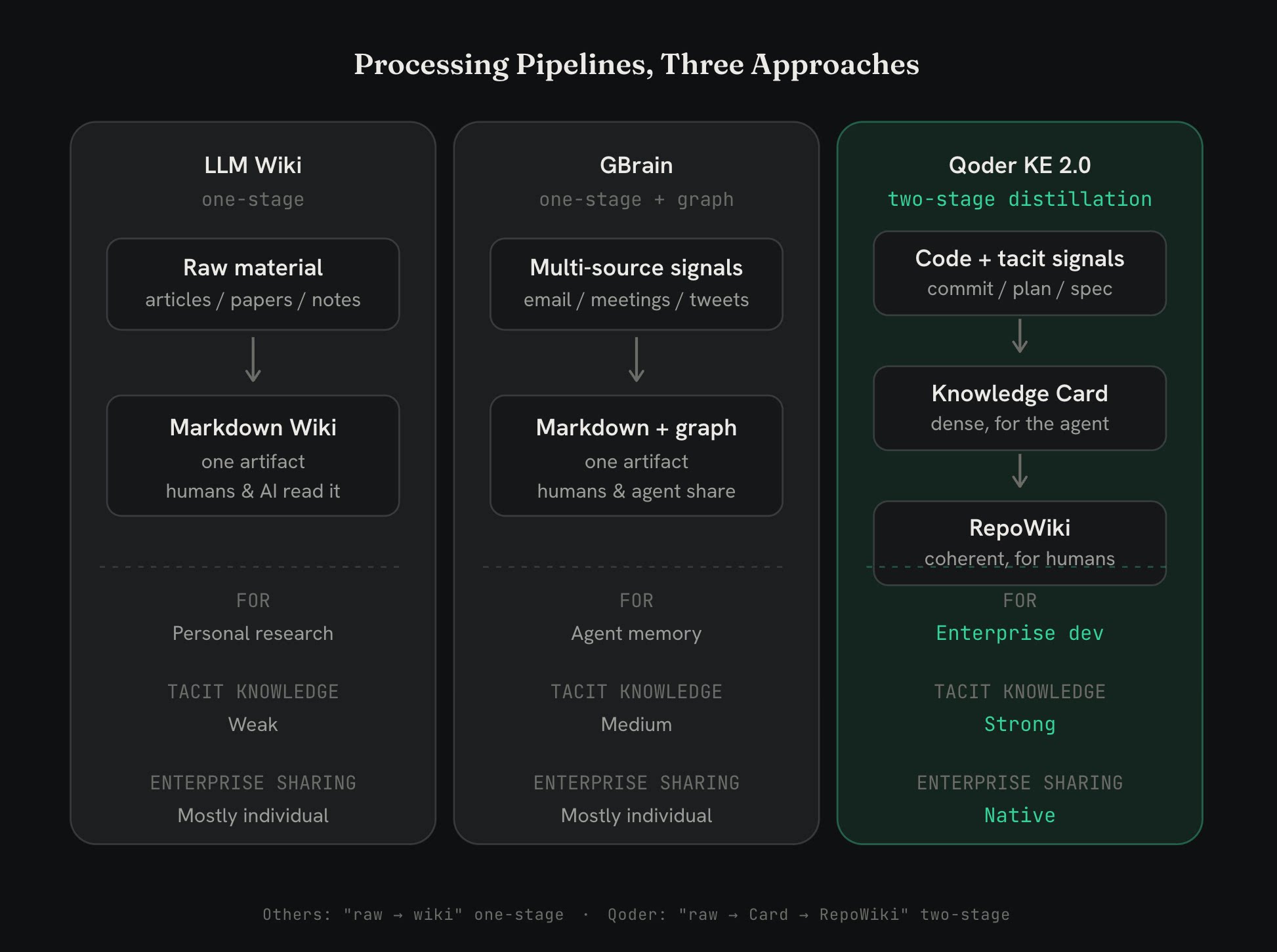 An LLM-Driven Self-Iterating Knowledge Engine for Software Engineering ...