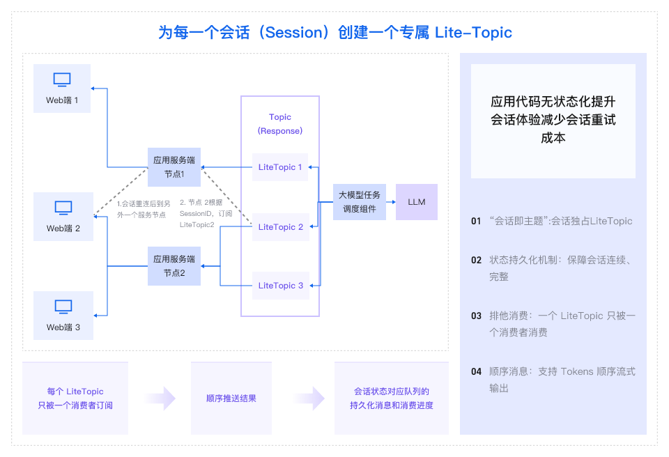 架构图-参考实现