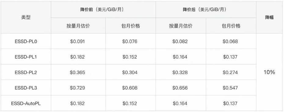 马来西亚 国际站 EBS 中文