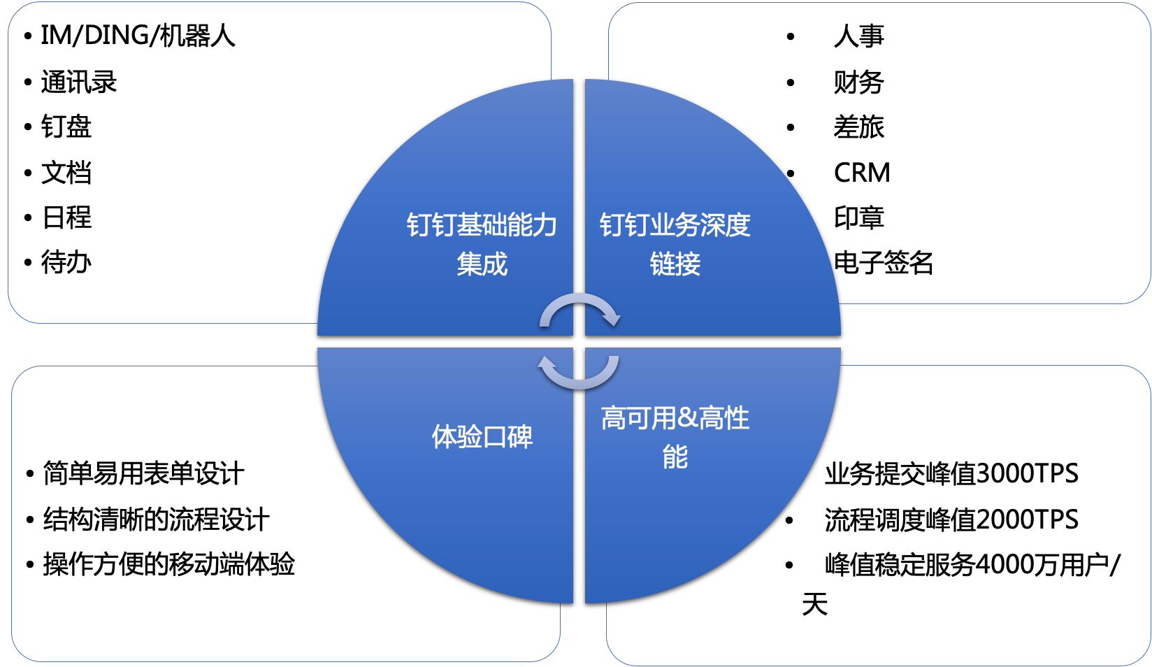 DingTalk OA Approval overview