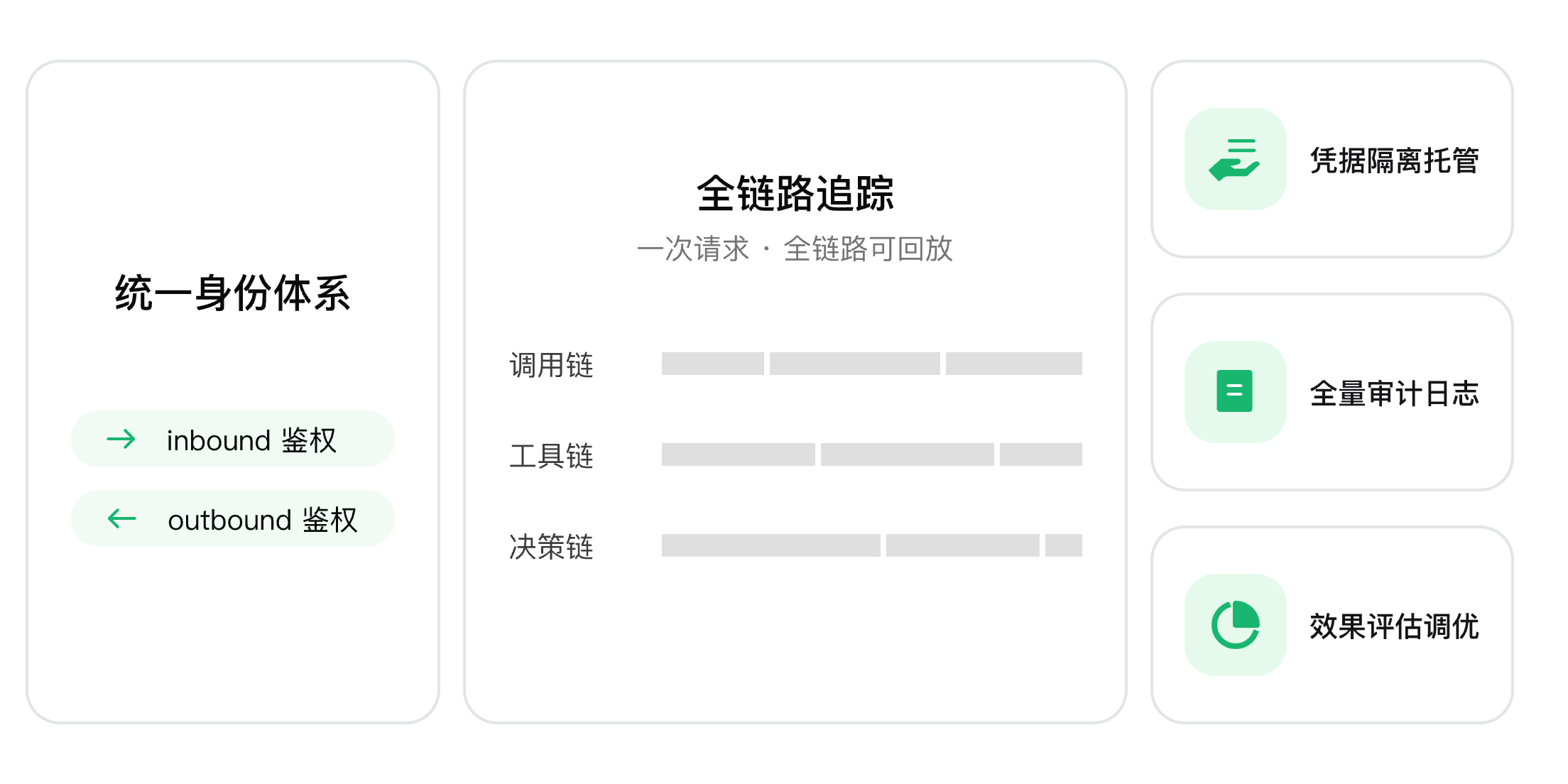 治理与可观测